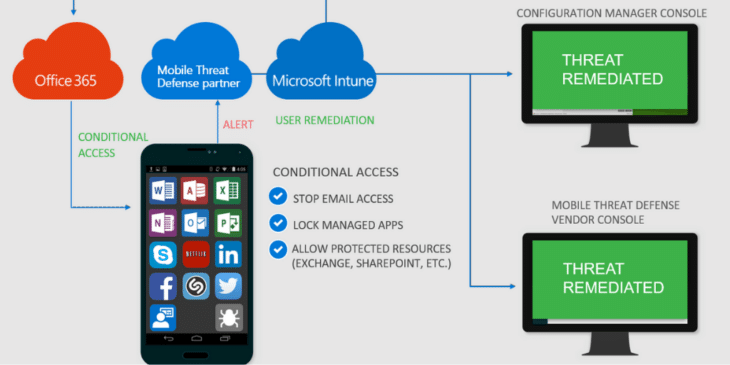 MDM Solution